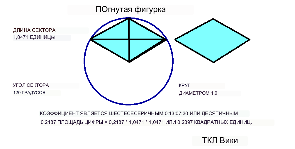 Коэффициенты шумерского кругового сегмента и демонстрационный пример калькулятора.png